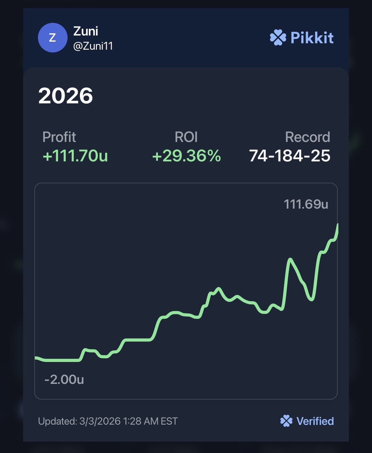 Zuni verified review screenshot
